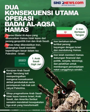 Dua Konsekuensi Utama...