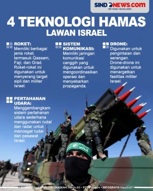 4 Teknologi yang Dikembangkan...