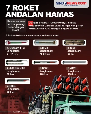7 Roket Menjadi Andalan...
