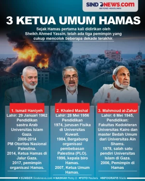 Profil Singkat 3 Ketua...