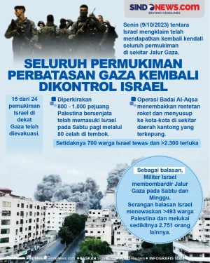 Seluruh Permukiman Perbatasan...