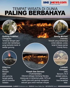 Tempat Wisata yang Memacu...