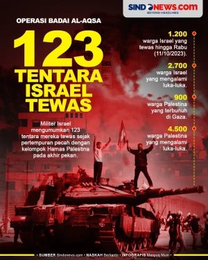 123 Tentara Israel Tewas...