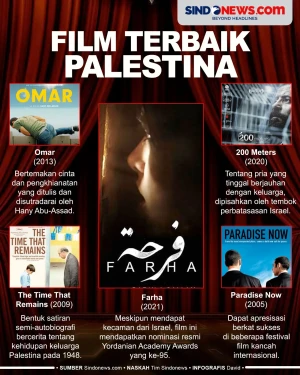 Film Palestina Terbaik,...