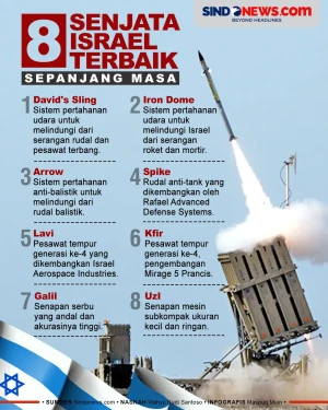 Delapan Senjata Buatan...
