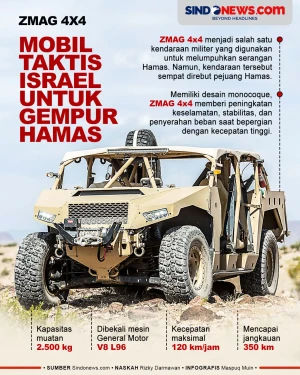 ZMAG 4x4, Mobil Taktis...