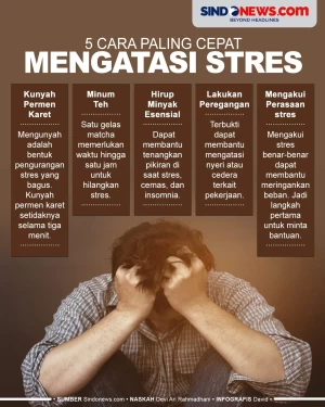 Bisa Dilakukan Selama...