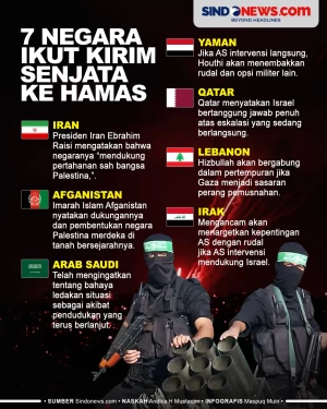 7 Negara yang Ikut Kirim...