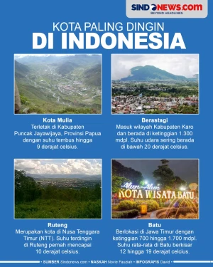 5 Daerah Terdingin di...