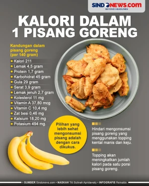 Fakta Kalori dalam 1...