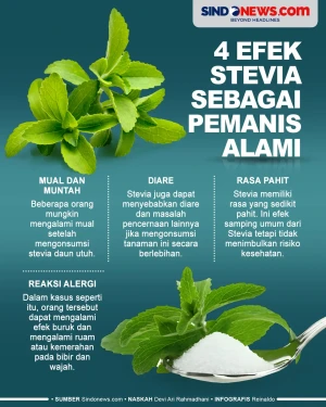 4 Efek Stevia sebagai...