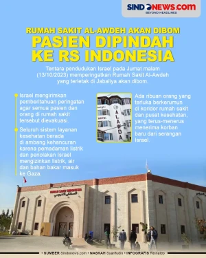 Rumah Sakit Al-Awdeh...