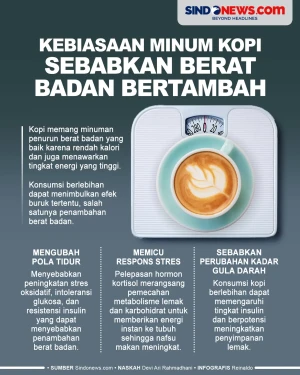 Kebiasaan Minum Kopi...