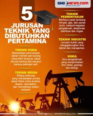 5 Jurusan Kuliah Teknik...
