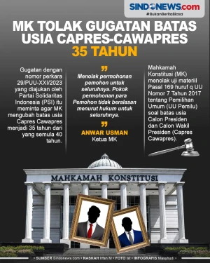 MK Tolak Gugatan Batas...
