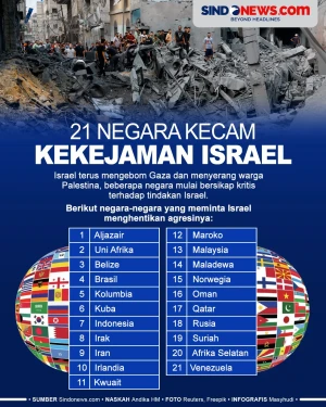 21 Negara Mengecam Kebrutalan...
