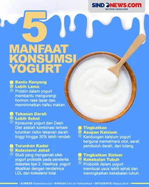 5 Manfaat Konsumsi Yogurt...