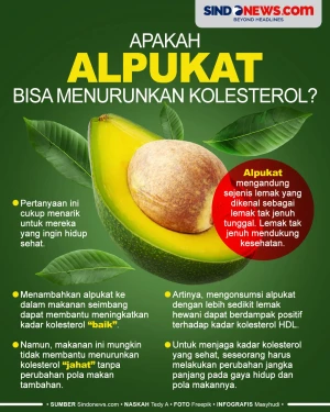 Apakah Mengkonsumsi...