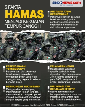 5 Fakta Hamas Menjelma...