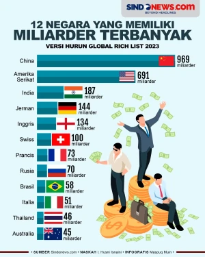 China Kalahkan Amerika...
