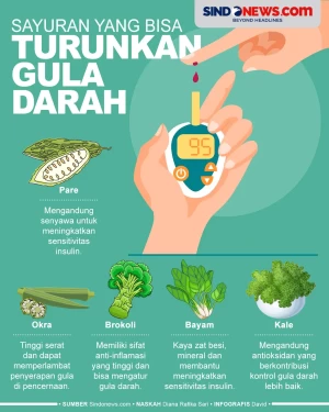 Sayuran yang Bisa Menurunkan...