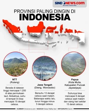 Provinsi Terdingin di...
