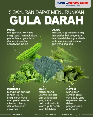 5 Sayuran yang Efektif...