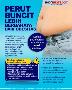 Waspada Punya Perut...
