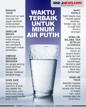 Waktu Terbaik untuk...