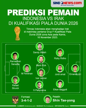 Prediksi Pemain Indonesia...