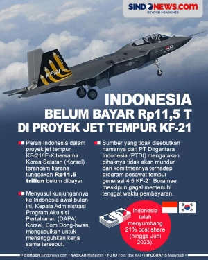 Indonesia Belum Bayar...