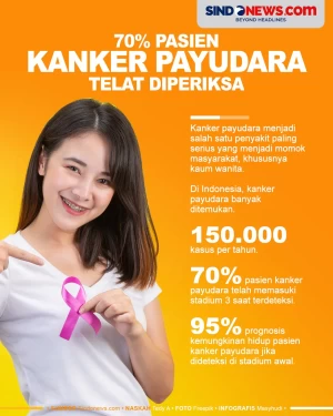 70% Pasien Kanker Payudara...