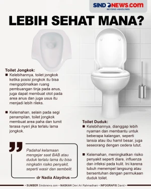 Mana Lebih Sehat, Toilet...