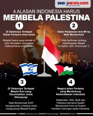 4 Alasan Mengapa Indonesia...