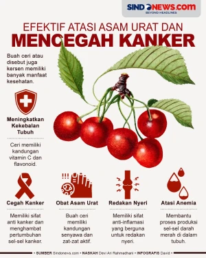 Buah yang Bisa Mengatasi...