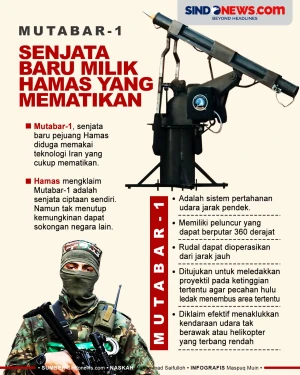 Mutabar-1, Senjata Baru...