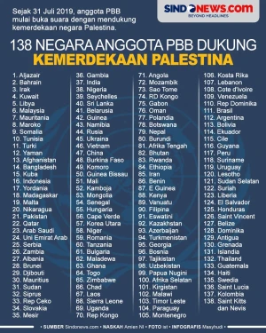 Kemerdekaan Palestina...