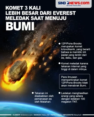 Komet 3 Kali Lebih Besar...