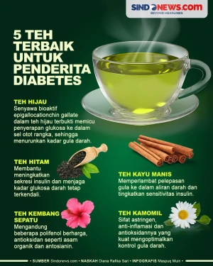 5 Teh Terbaik untuk...