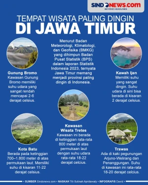 Jadi Tujuan Berlibur,...