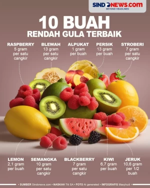 10 Buah Rendah Gula...