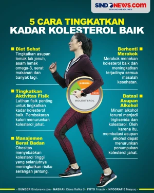 5 Cara Tingkatkan Kadar...