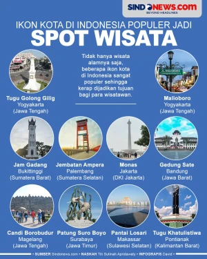 10 Ikon Kota di Indonesia...