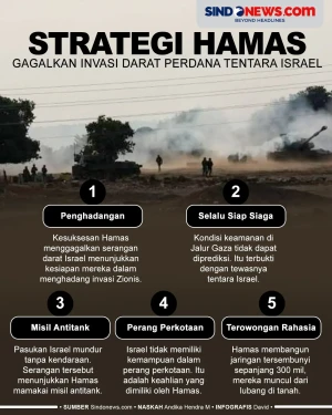 5 Strategi Hamas yang...
