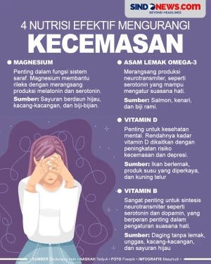 5 Nutrisi Paling Efektif...