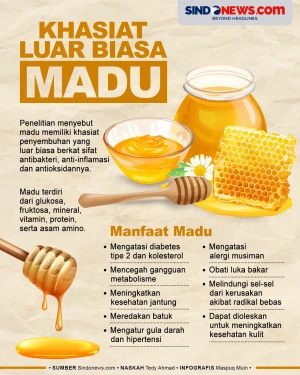 Khasiat Luar Biasa Madu,...