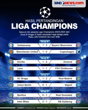 Hasil Matchday 3 Grup...