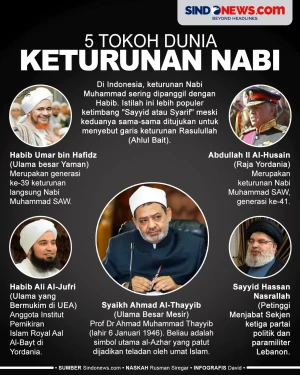 5 Tokoh Dunia Keturunan...