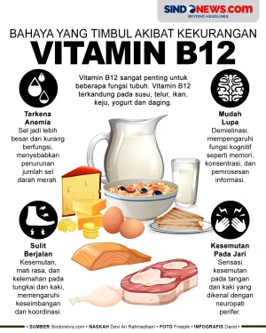 Bahaya yang Timbul Akibat...