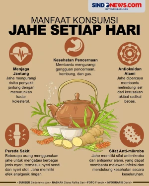 Manfaat Konsumsi Jahe...